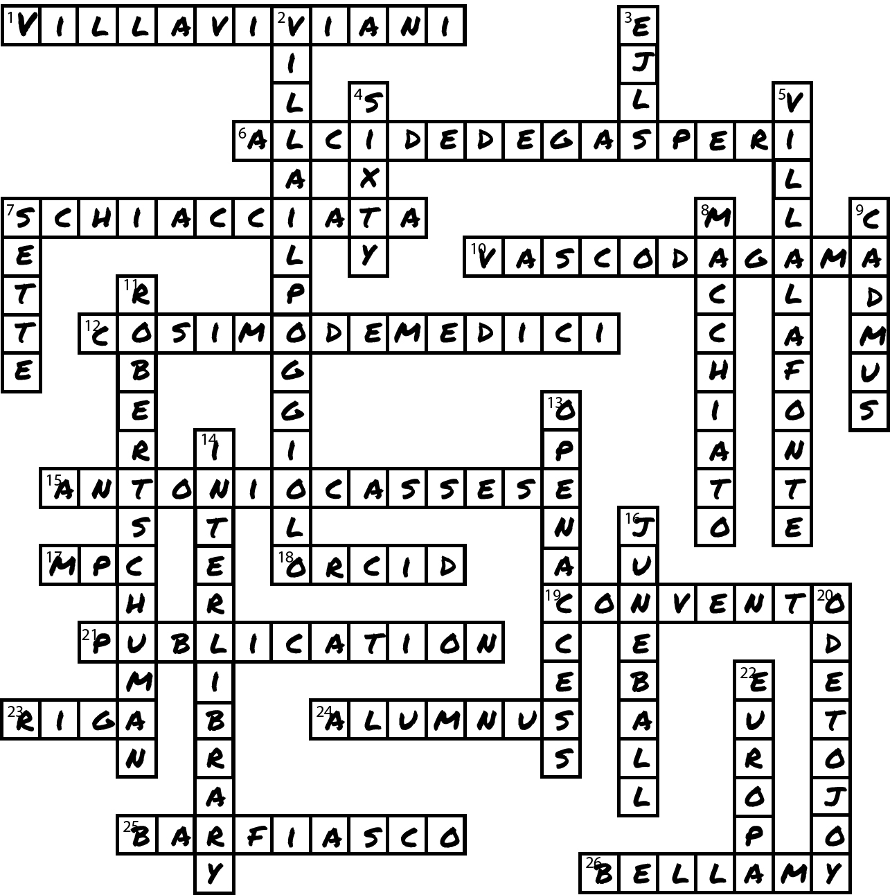 The EUI Library Blog EUI Open Access Week 2017: the Crossword Winners