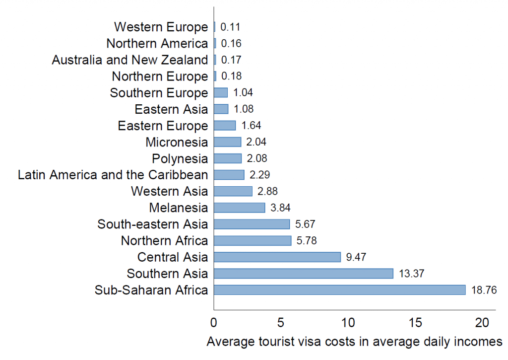 tourist-visa-costs-average-daily-incomes